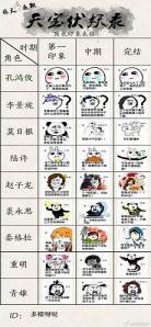 天宝伏妖录车