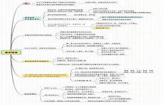 乡土中国每篇思维导图