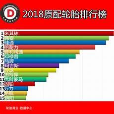 轮胎品牌排名前十